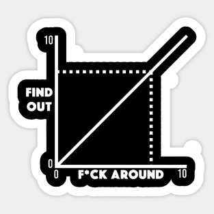 funny fuck around and find out diagram chart meme graph Sticker